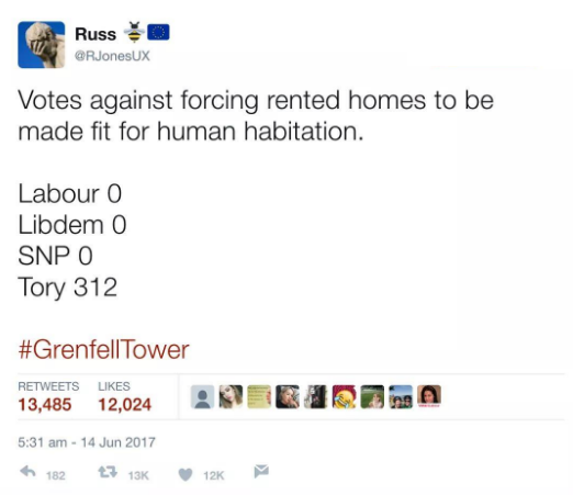 Tory votes against 'fit for human habitation' amendment.