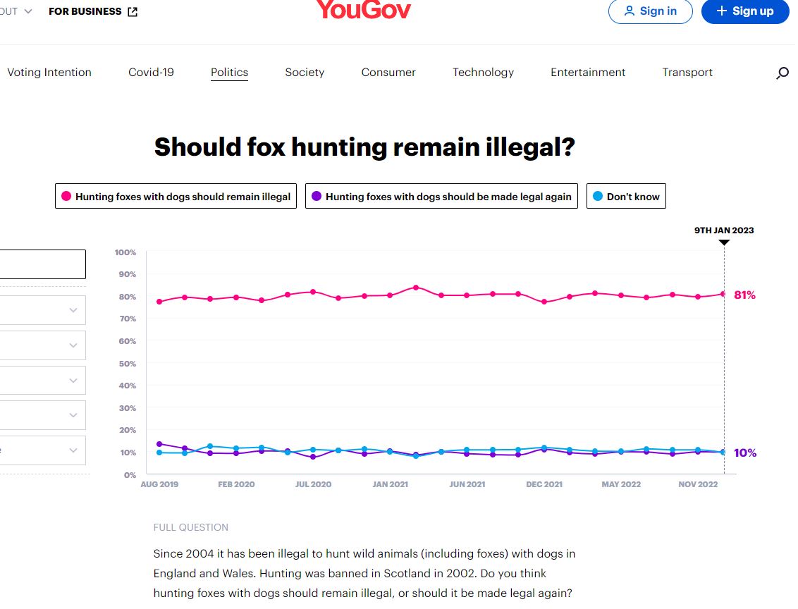 a screen shot of a poll about fox hunting